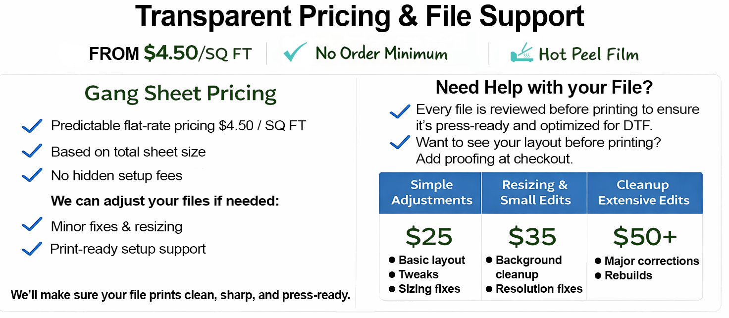 Transparent Pricing and File Support